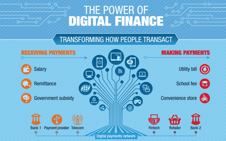 Digital Banking & Fintech: Tối Ưu Hóa Ngân Hàng Số và Đầu Tư Tài Chính Hiện Đại